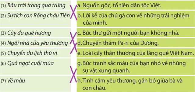 Ôn tập cuối năm học Tiết 1, 2