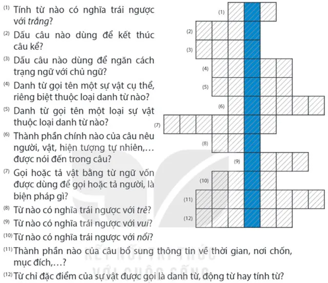 Ôn tập cuối năm học Tiết 1, 2