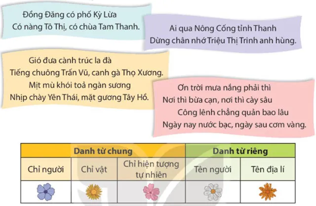 Ôn tập giữa học kì 1 Tiết 1, 2