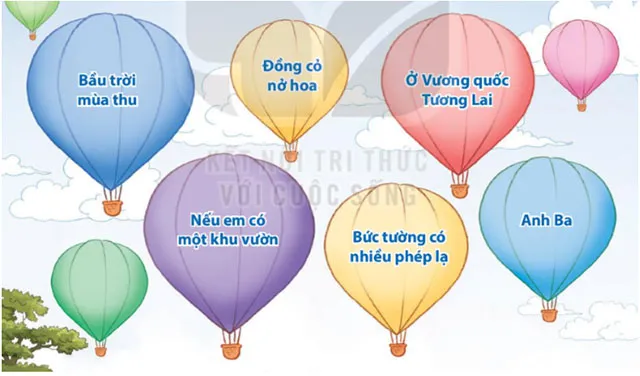 Ôn tập học kì 1 Tiết 1, 2