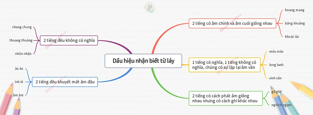 Phân biệt từ ghép và từ láy