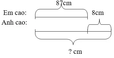 Phiếu bài tập cuối tuần lớp 2 môn Toán Cánh Diều – Tuần 6