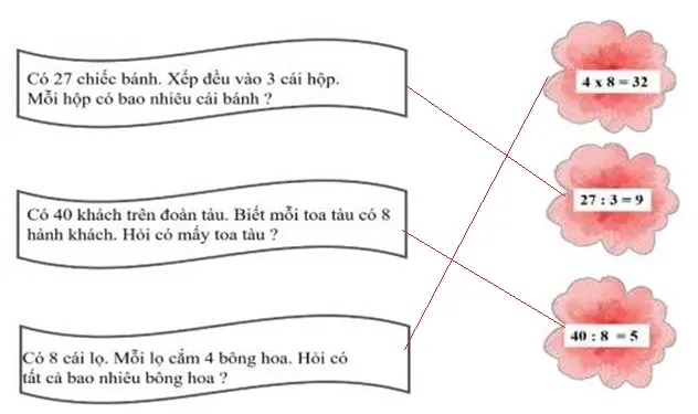 Phiếu bài tập cuối tuần lớp 2 môn Toán Chân trời sáng tạo – Tuần 21