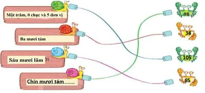 Phiếu bài tập cuối tuần lớp 2 môn Toán Chân trời sáng tạo – Tuần 24