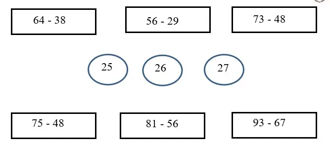 Phiếu bài tập cuối tuần lớp 2 môn Toán Kết nối tri thức – Tuần 13