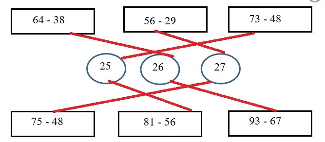 Phiếu bài tập cuối tuần lớp 2 môn Toán Kết nối tri thức – Tuần 13