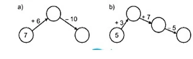 Phiếu bài tập cuối tuần lớp 2 môn Toán Kết nối tri thức – Tuần 5