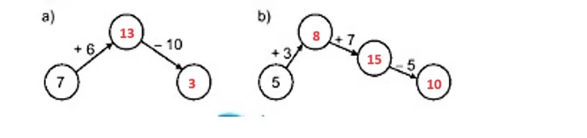 Phiếu bài tập cuối tuần lớp 2 môn Toán Kết nối tri thức – Tuần 5