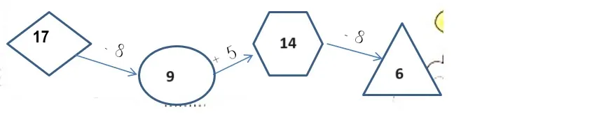 Phiếu bài tập cuối tuần lớp 2 môn Toán Kết nối tri thức – Tuần 6