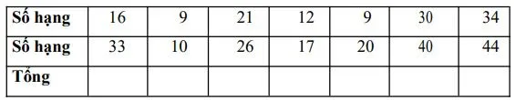 Phiếu bài tập cuối tuần Toán 2 năm 2023 – 2024 (Sách mới)