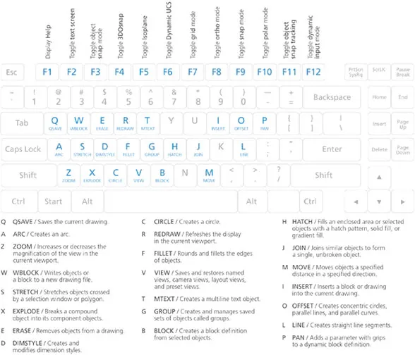 Phím tắt AutoCAD và các lệnh