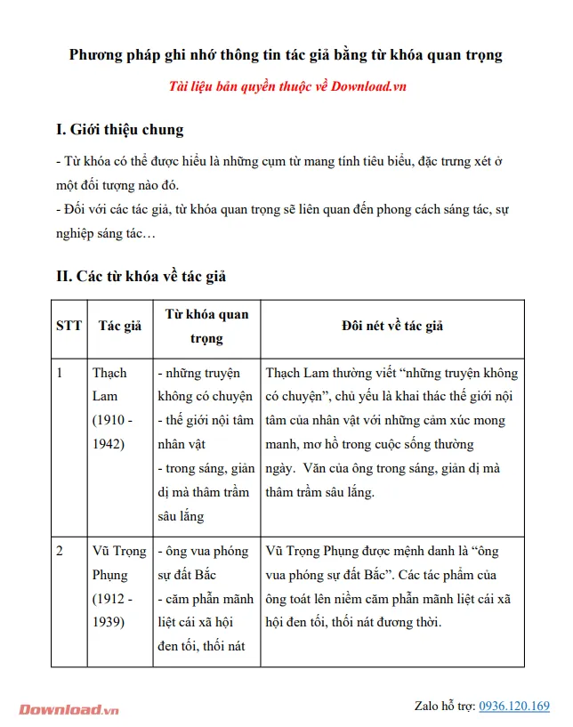 Phương pháp ghi nhớ thông tin tác giả bằng từ khóa quan trọng