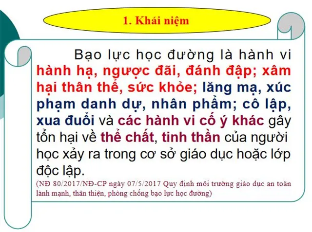 PowerPoint Phòng chống bạo lực học đường