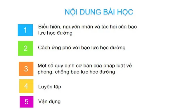 PowerPoint Phòng chống bạo lực học đường