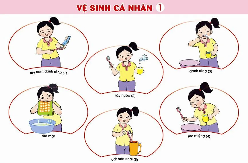 Sáng kiến kinh nghiệm: Một số biện pháp giáo dục vệ sinh cá nhân cho trẻ Mẫu giáo