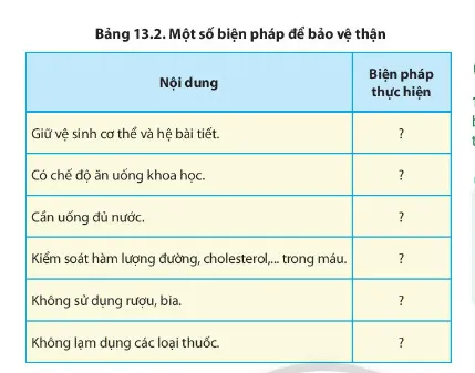 Sinh học 11 Bài 13: Bài tiết và cân bằng nội môi