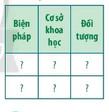 Sinh học 11 Bài 6: Hô hấp ở thực vật