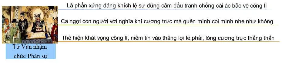 Sơ đồ tư duy bài Chuyện chức phán sự đền Tản Viên