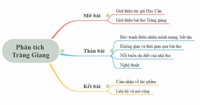 Sơ đồ tư duy bài Tràng giang