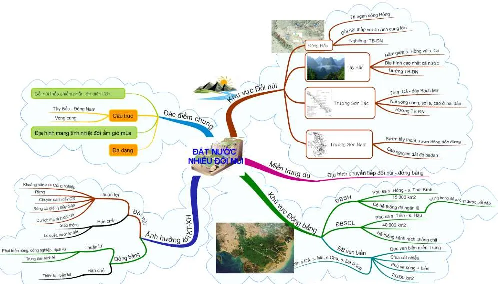 Sơ đồ tư duy môn Địa lý lớp 12