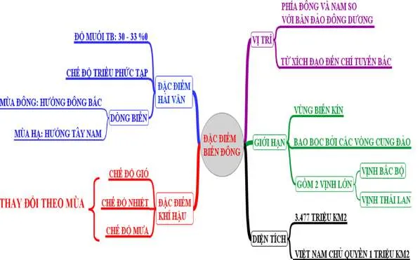 Sơ đồ tư duy môn Địa lý lớp 12