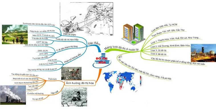 Sơ đồ tư duy môn Địa lý lớp 12