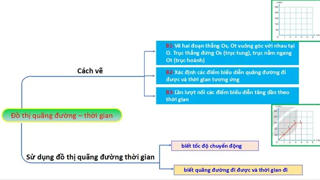 Sơ đồ tư duy môn Khoa học tự nhiên 7 sách Kết nối tri thức với cuộc sống