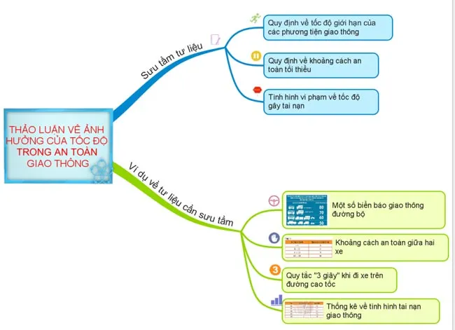 Sơ đồ tư duy môn Khoa học tự nhiên 7 sách Kết nối tri thức với cuộc sống