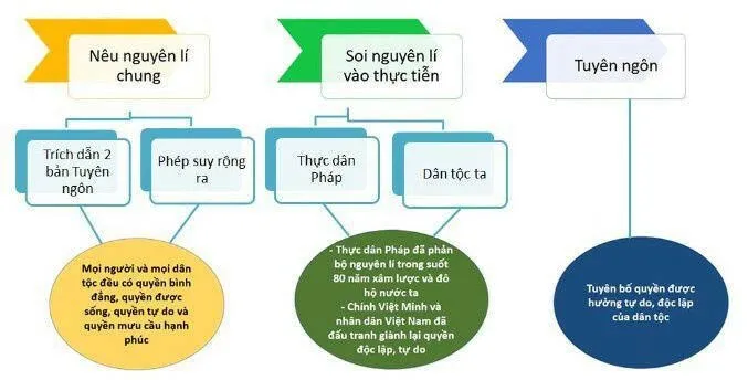 Sơ đồ tư duy môn Ngữ văn ôn thi THPT Quốc gia 2024