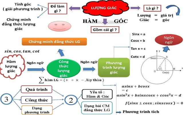 Sơ đồ tư duy môn Toán lớp 12