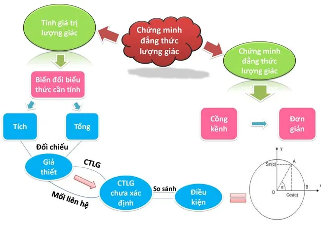 Sơ đồ tư duy môn Toán lớp 12