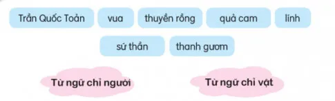 Soạn bài Bóp nát quả cam (trang 100)