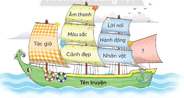 Soạn bài Cậu bé và mẩu san hô trang 106