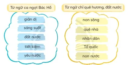 Soạn bài Cây và hoa bên lăng Bác trang 93