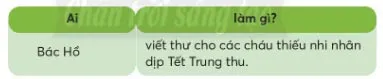 Soạn bài Cháu thăm nhà Bác trang 90