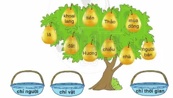 Soạn bài Chơi bán hàng (trang 21)