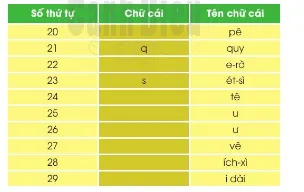 Soạn bài Chơi bán hàng (trang 21)