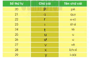 Soạn bài Chơi bán hàng (trang 21)