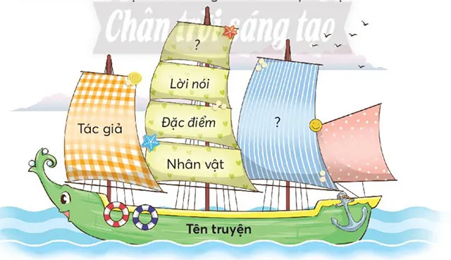 Soạn bài Chú sẻ và bông hoa bằng lăng trang 104