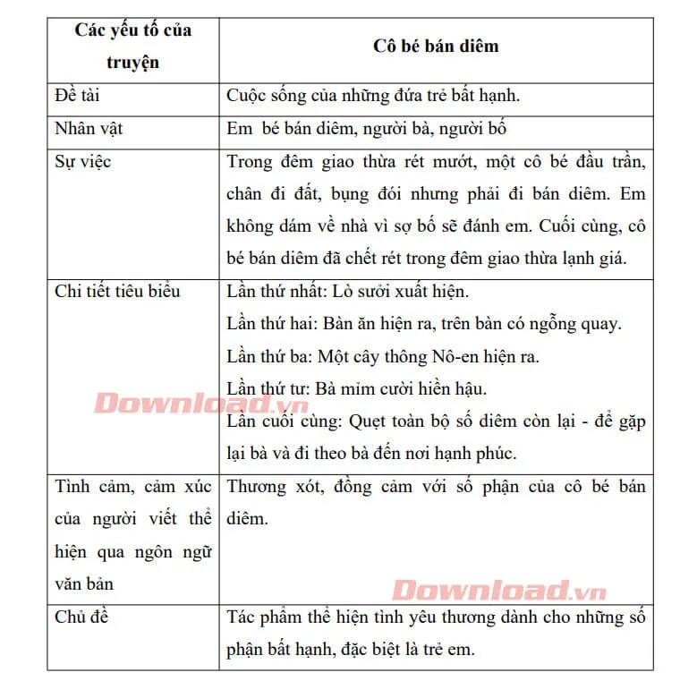 Soạn bài Cô bé bán diêm – Chân trời sáng tạo 6