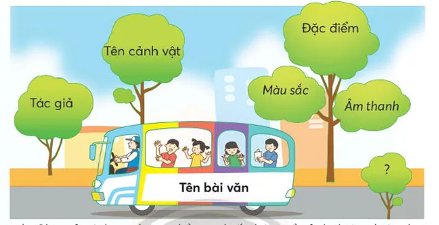 Soạn bài Cóc kiện Trời trang 120