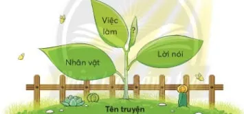 Soạn bài Con suối bản tôi trang 13