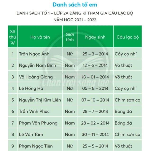 Soạn bài Danh sách tổ em trang 101