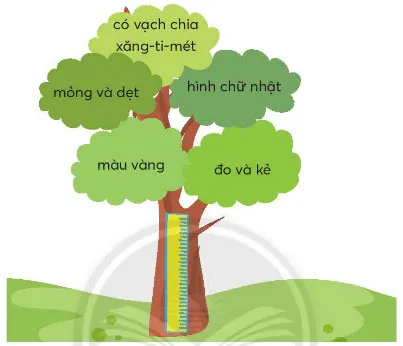 Soạn bài Danh sách tổ em trang 101