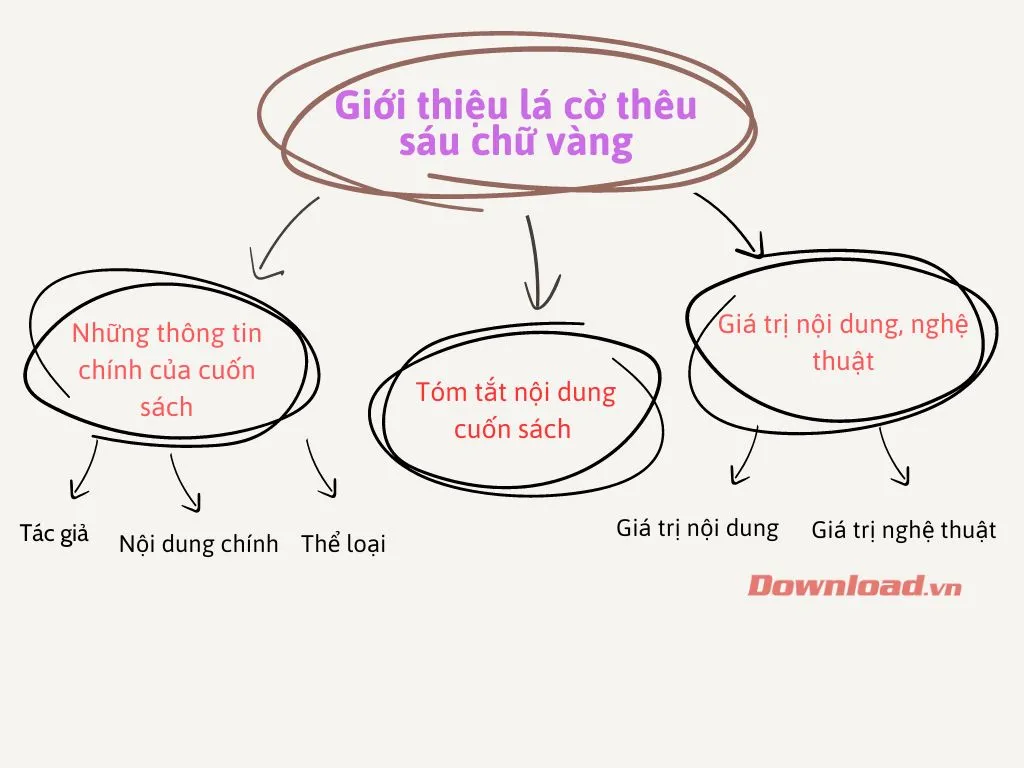 Soạn bài “Lá cờ thêu sáu chữ vàng” – tác phẩm không bao giờ cũ cho thiếu nhi Cánh diều