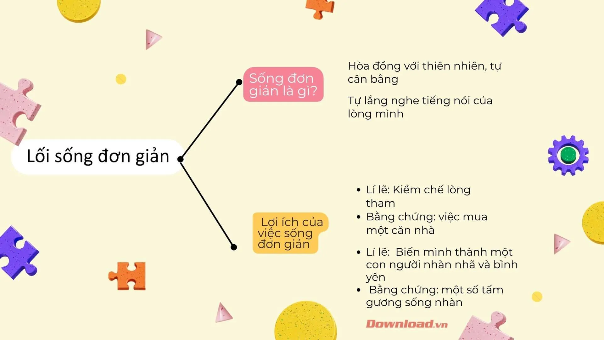 Soạn bài Lối sống đơn giản – xu thế của thế kỉ XXI Chân trời sáng tạo