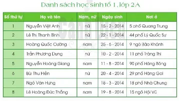 Soạn bài Mít làm thơ (trang 25)