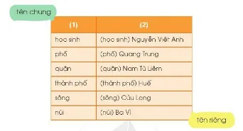 Soạn bài Mít làm thơ (trang 25)