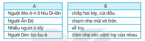 Soạn bài Những cách chào độc đáo (trang 77)