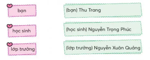 Soạn bài Những cái tên trang 34